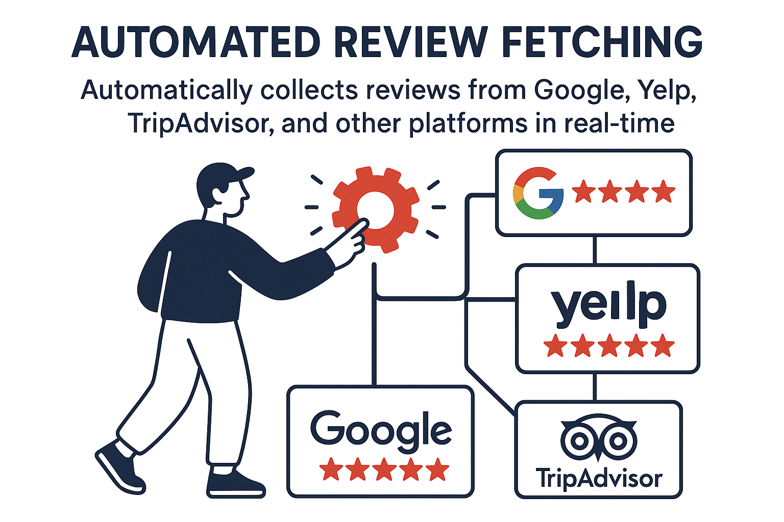 Automated Review Fetching